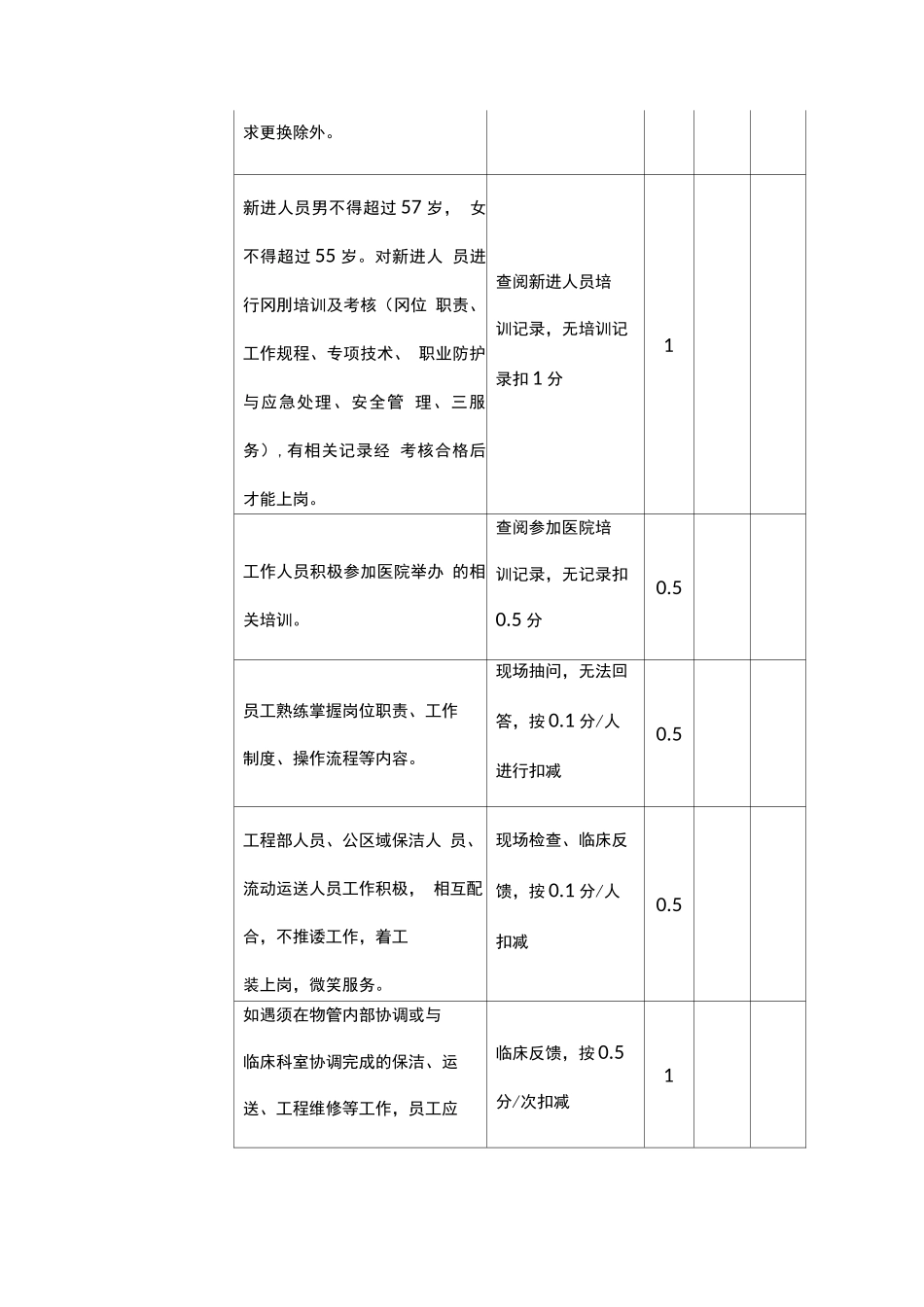 医院物业服务考核管理办法_第2页