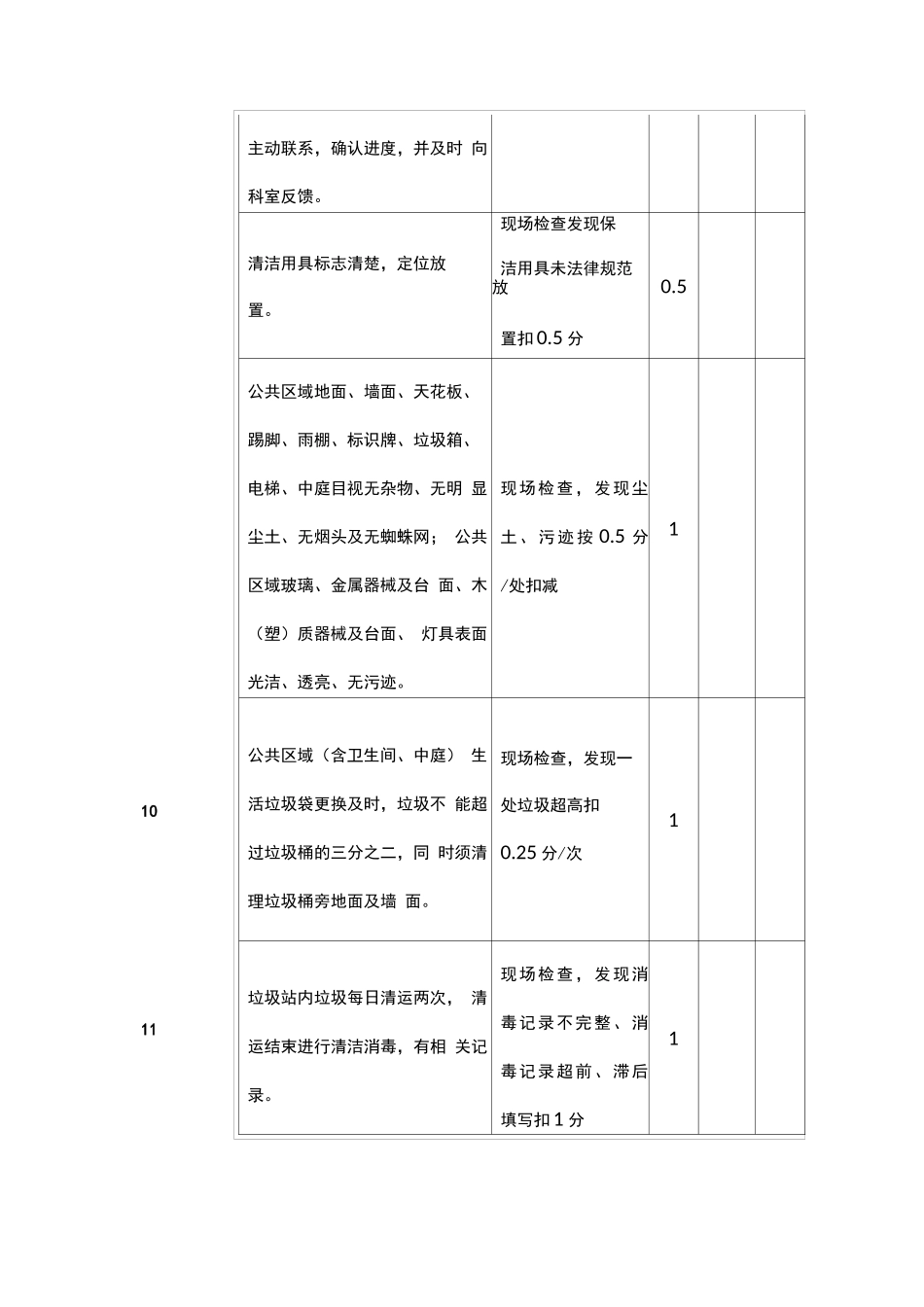 医院物业服务考核管理办法_第3页