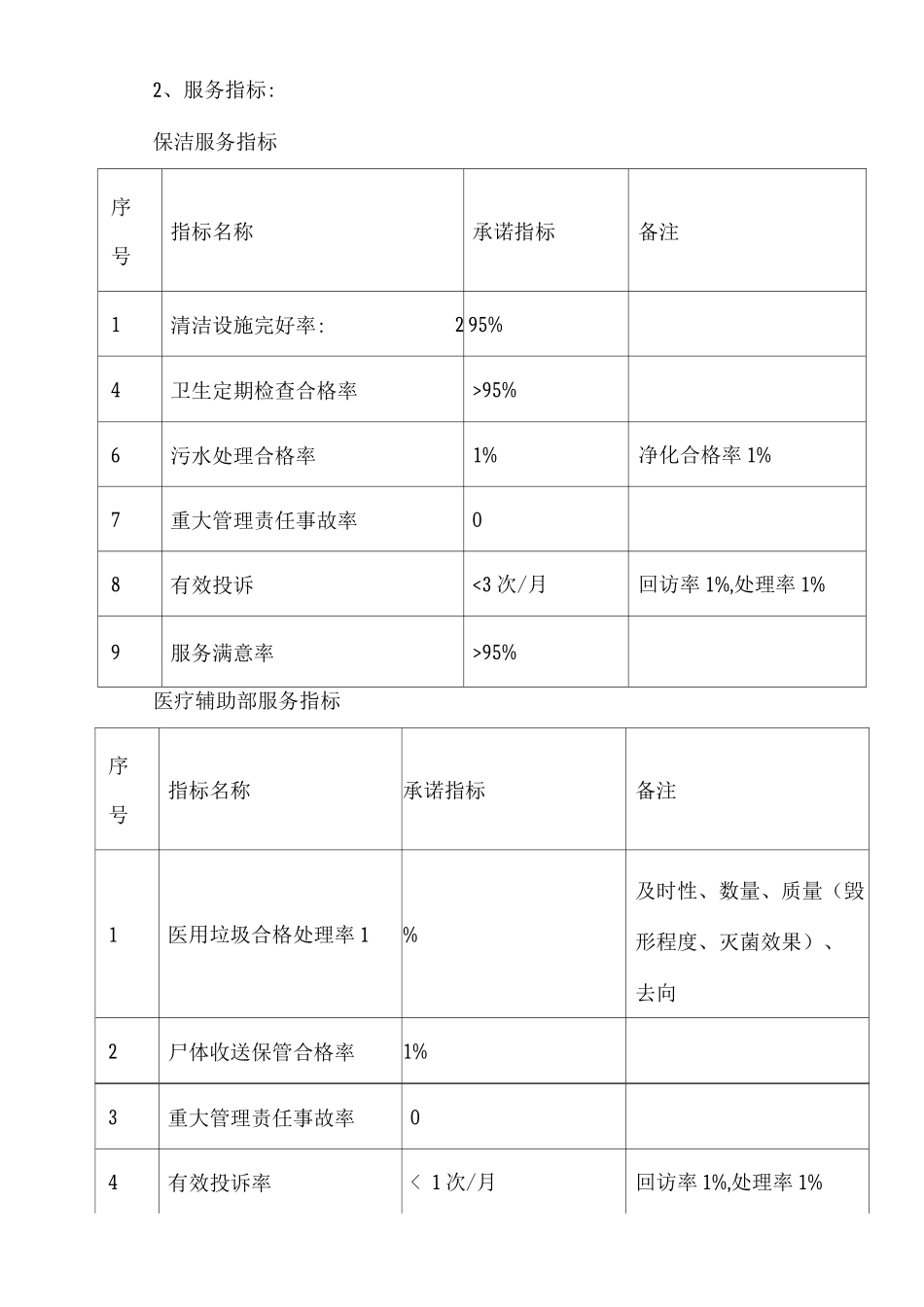 医院物业服务现状及管理目标_第3页