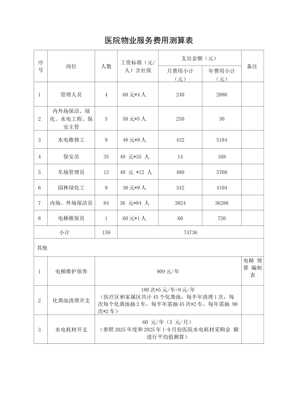 医院物业服务费用测算表_第1页