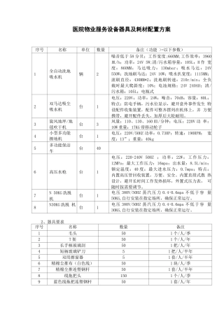 医院物业服务设备器具及耗材配置方案