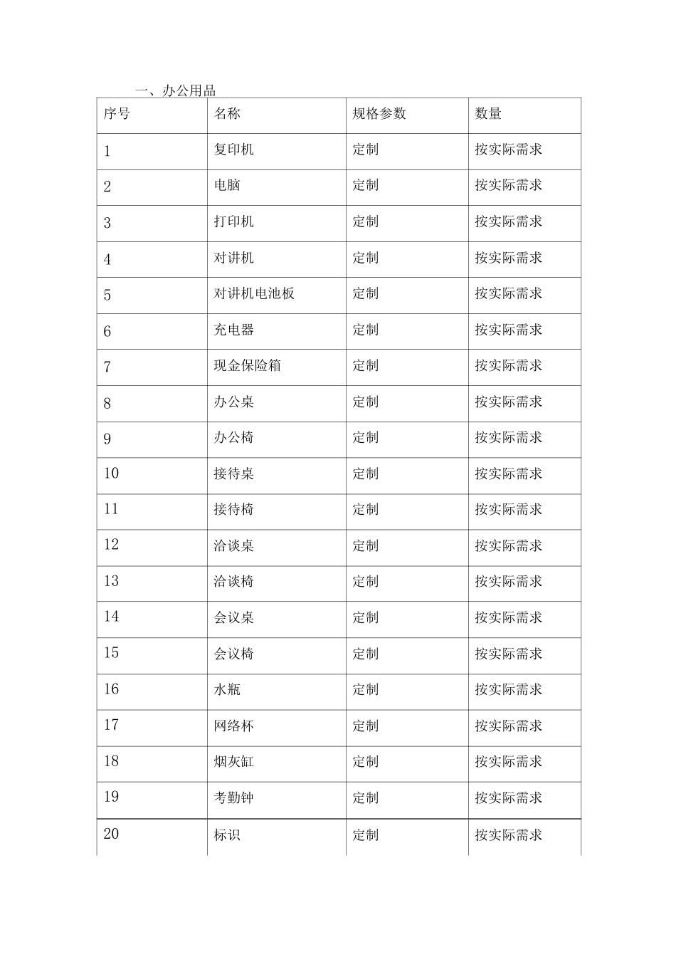 医院物业服务需要投入设备及工具方案_第2页