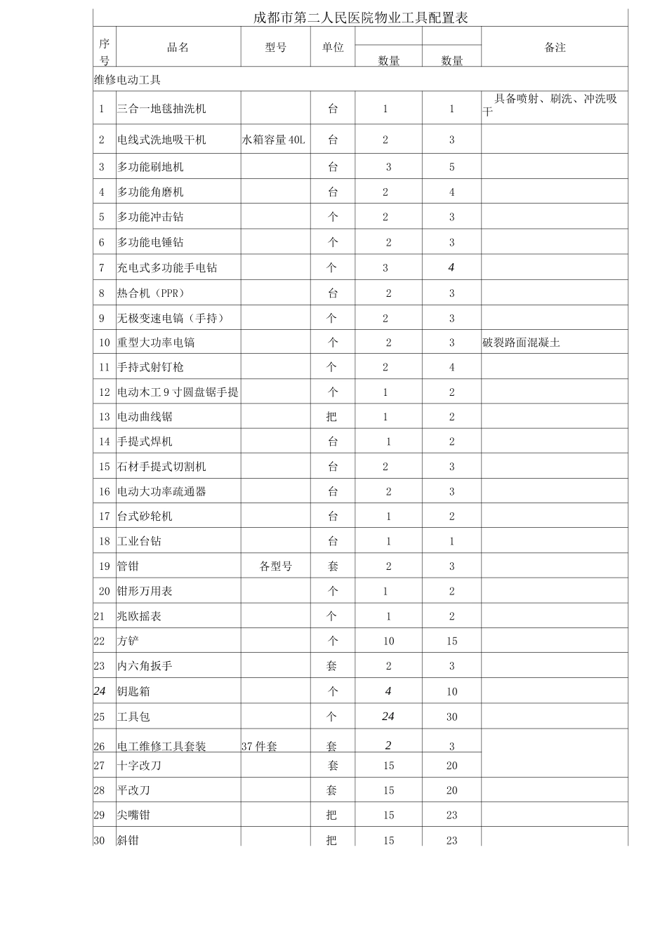 医院物业物料配置表_第1页