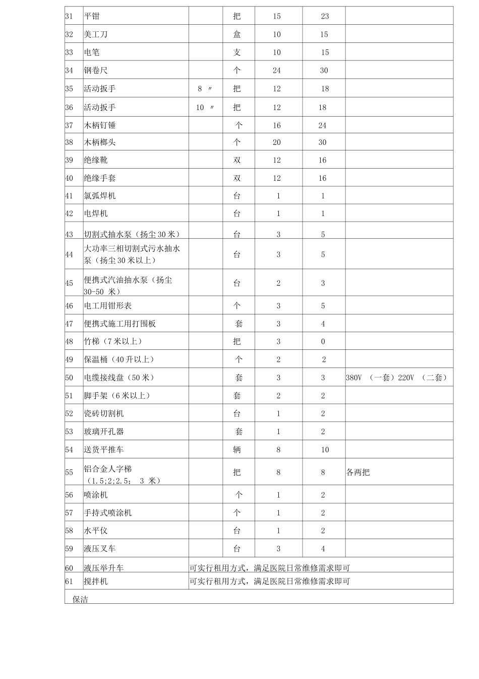 医院物业物料配置表_第2页