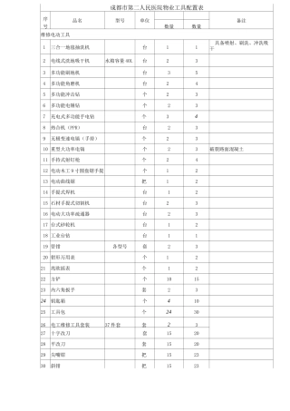 医院物业物料配置表