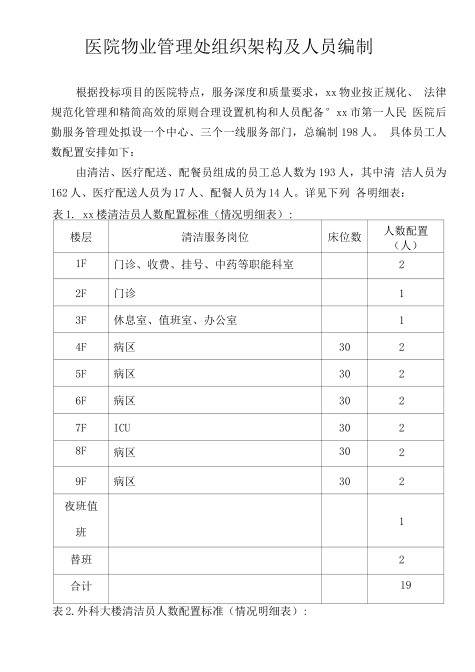 医院物业管理处组织架构及人员编制_第1页