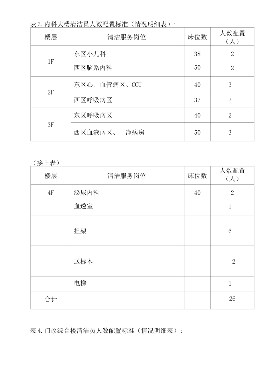 医院物业管理处组织架构及人员编制_第3页