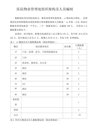 医院物业管理处组织架构及人员编制