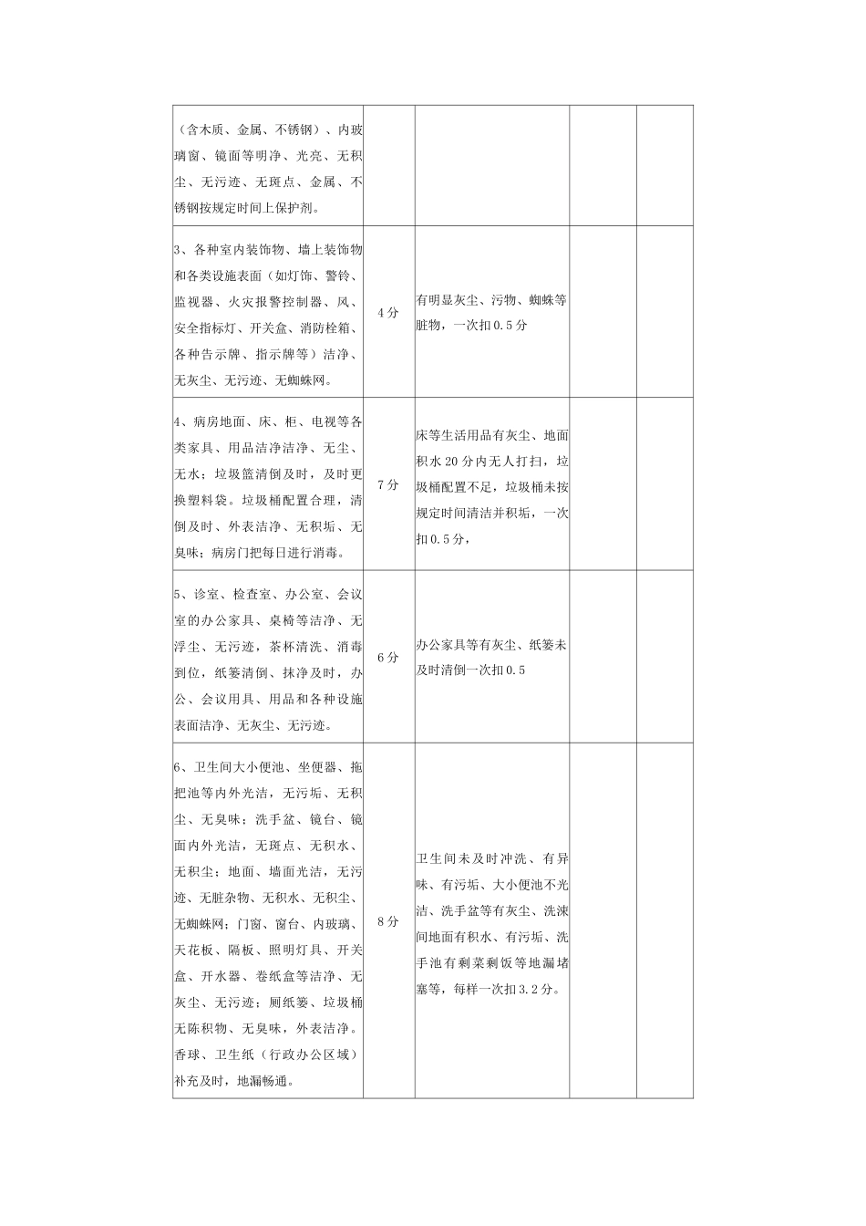 医院物业服务考核方案_第3页