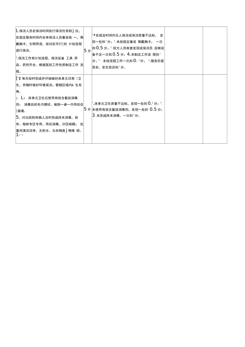 医院物业管理服务的考核方案_第2页
