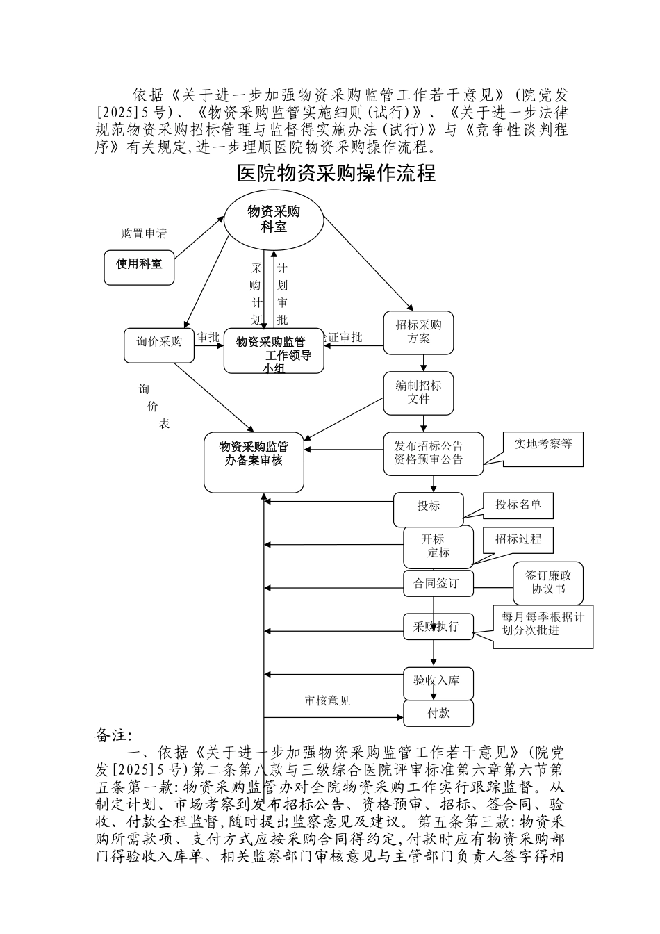 医院物资采购操作流程_第1页