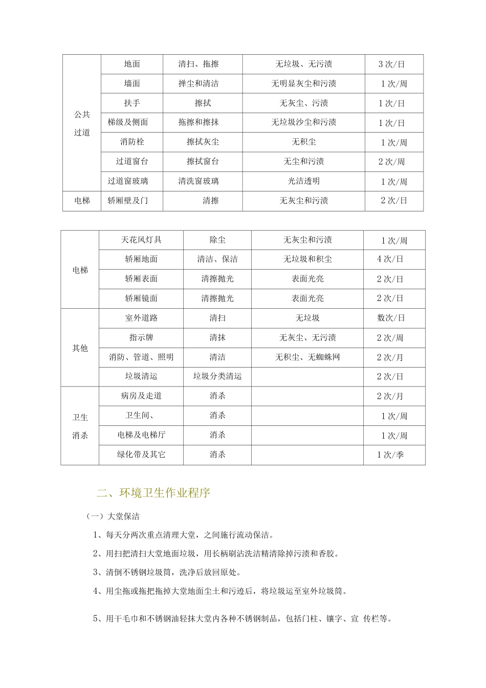 医院环境卫生作业计划与程序_第2页