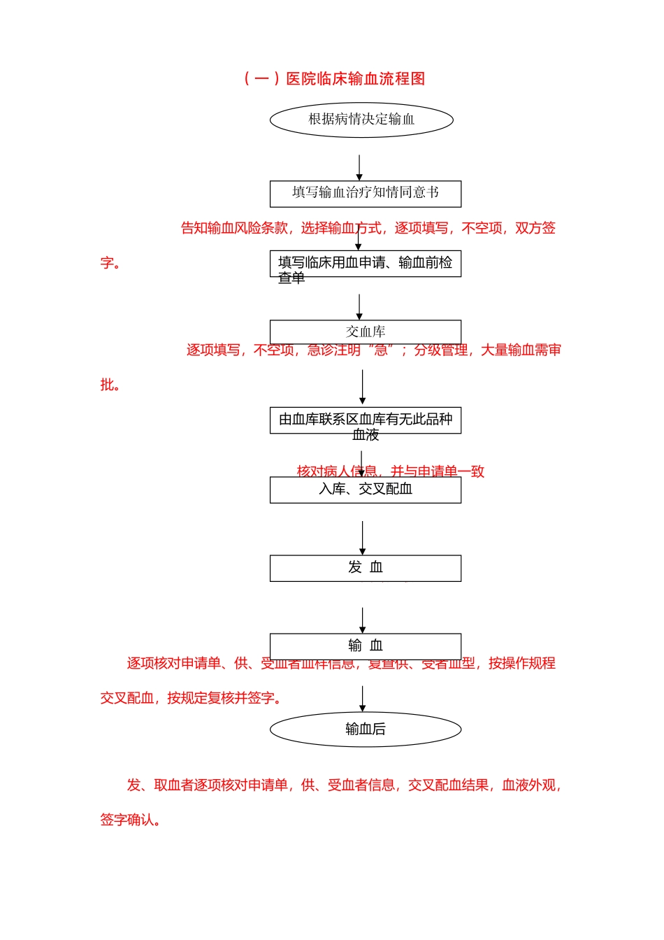 医院用血流程图_第2页