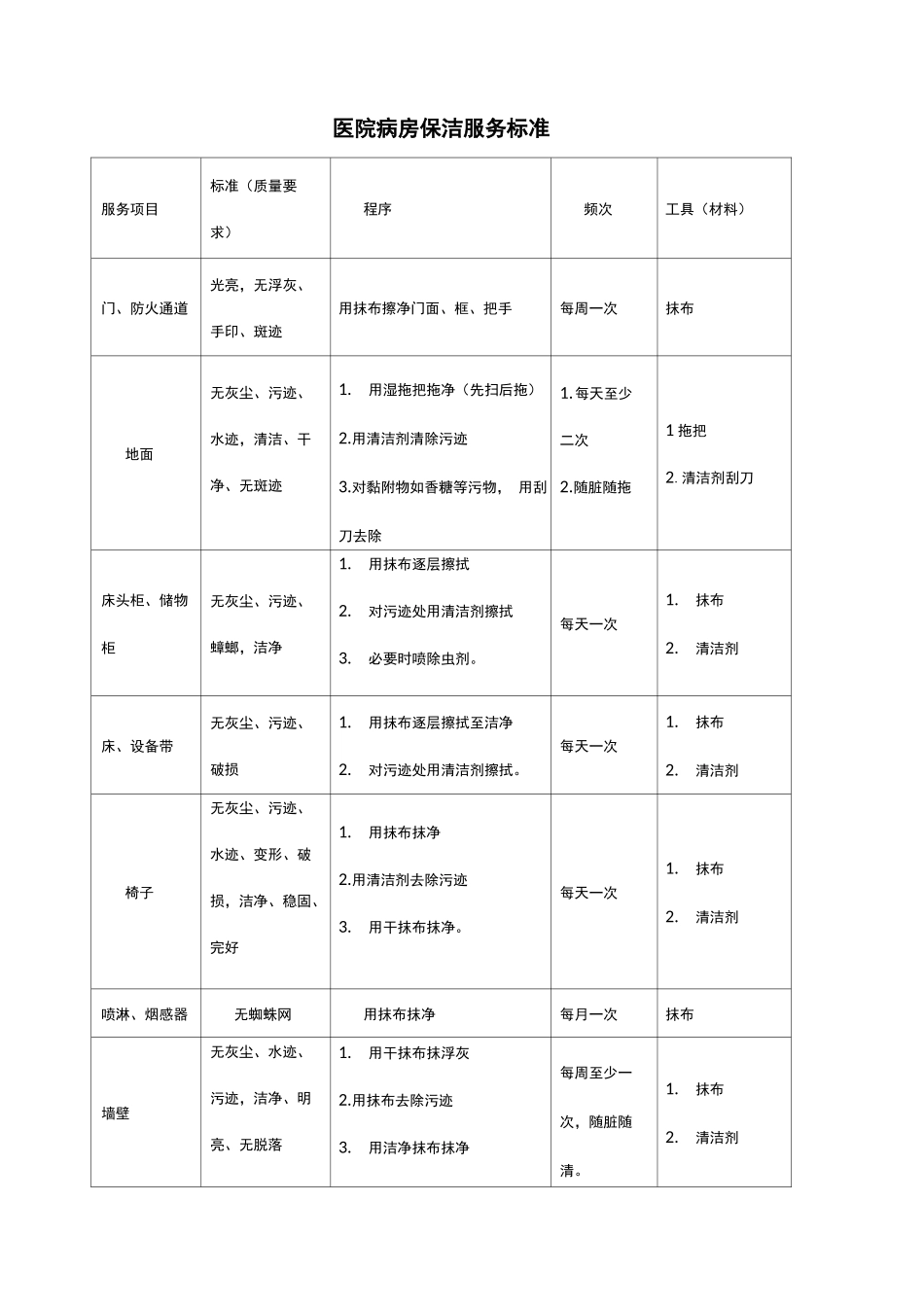 医院病房保洁服务标准_第1页