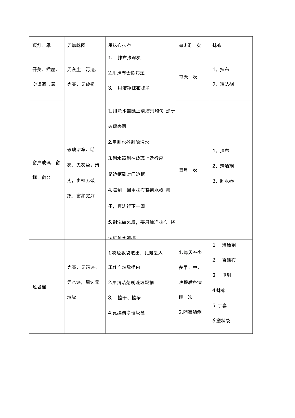 医院病房保洁服务标准_第2页