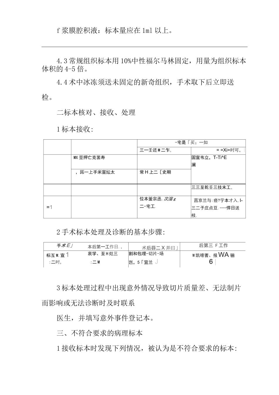 医院病理标本管理_第2页
