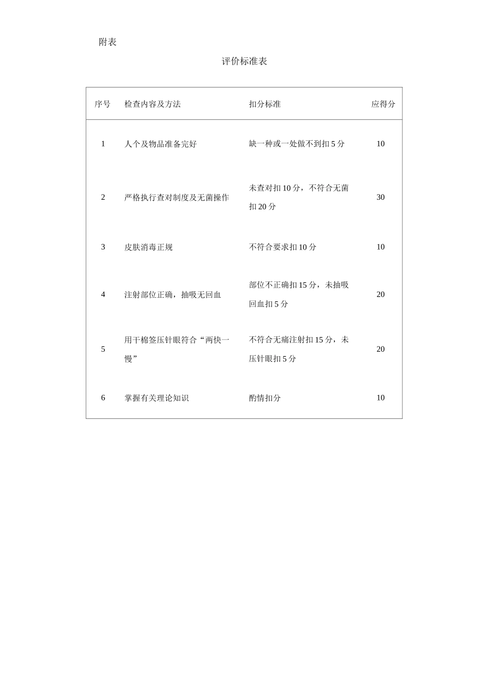 医院皮下注射实施标准_第2页