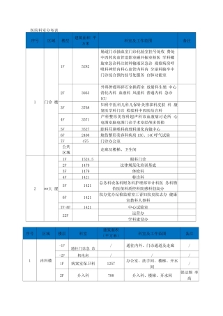 医院科室分布及物业服务人员需求表