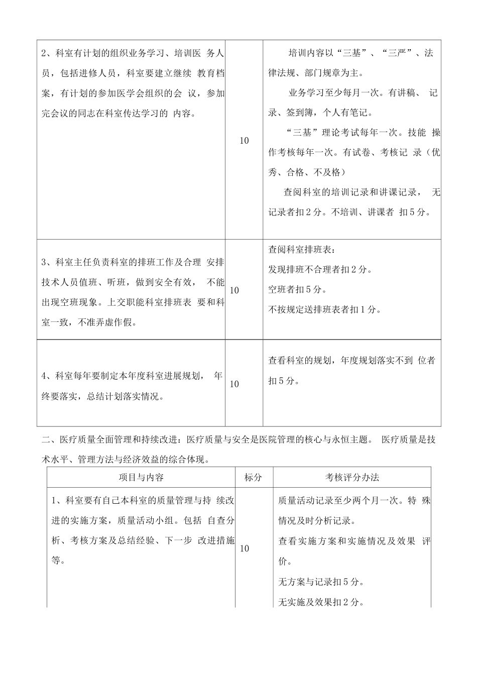 医院科室主任综合管理规定与实施细则_第2页