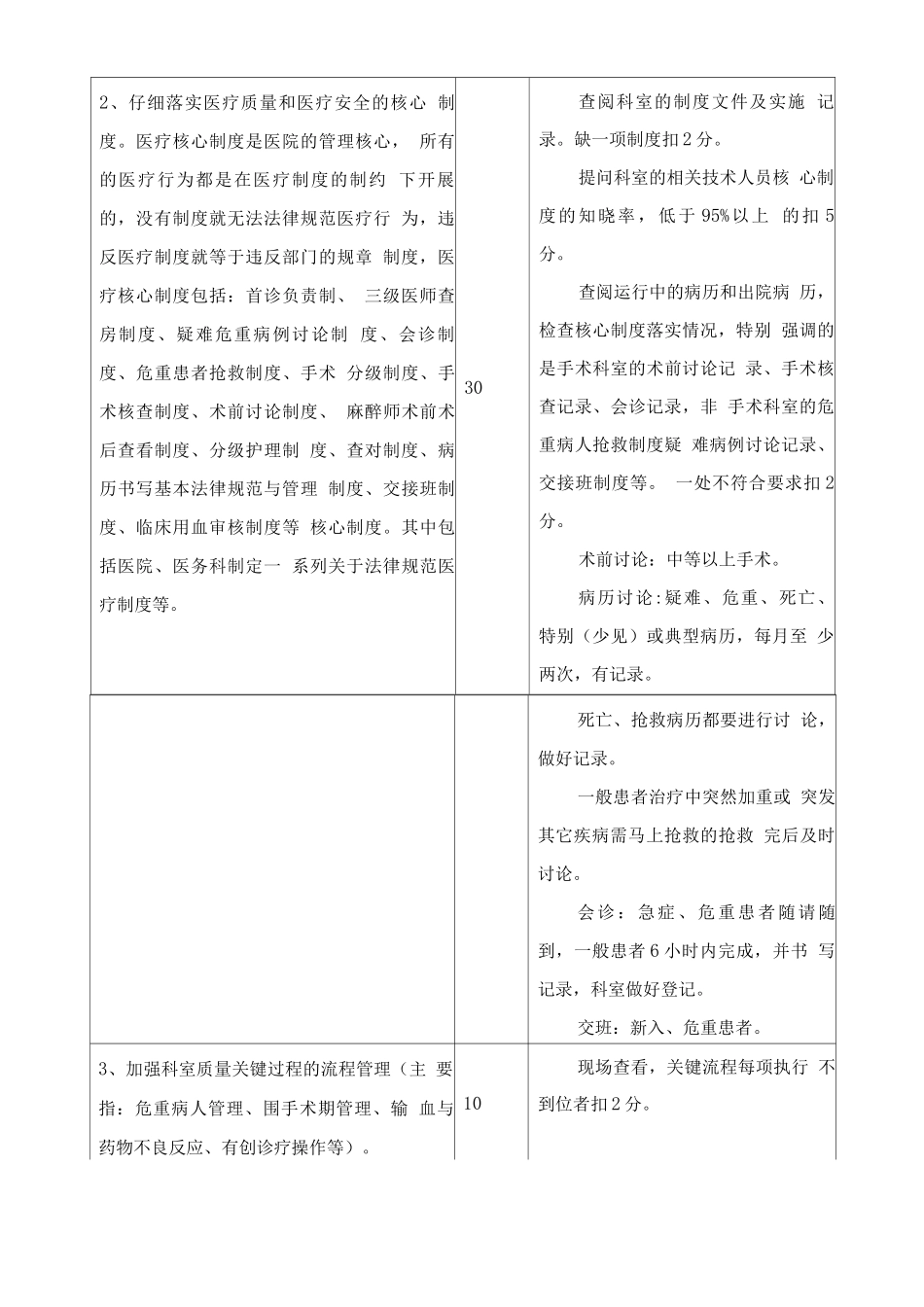 医院科室主任综合管理规定与实施细则_第3页