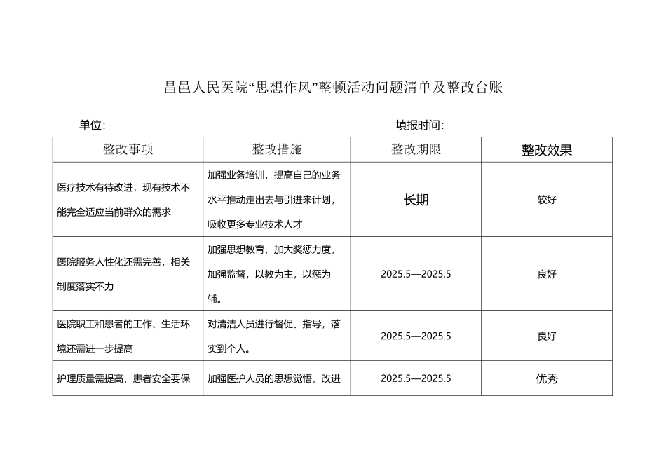 医院科室思想作风整顿活动问题清单及整改台账_第2页
