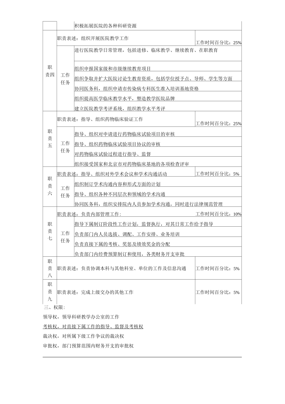 医院科研教学办公室工作岗位职责岗位说明书_第2页