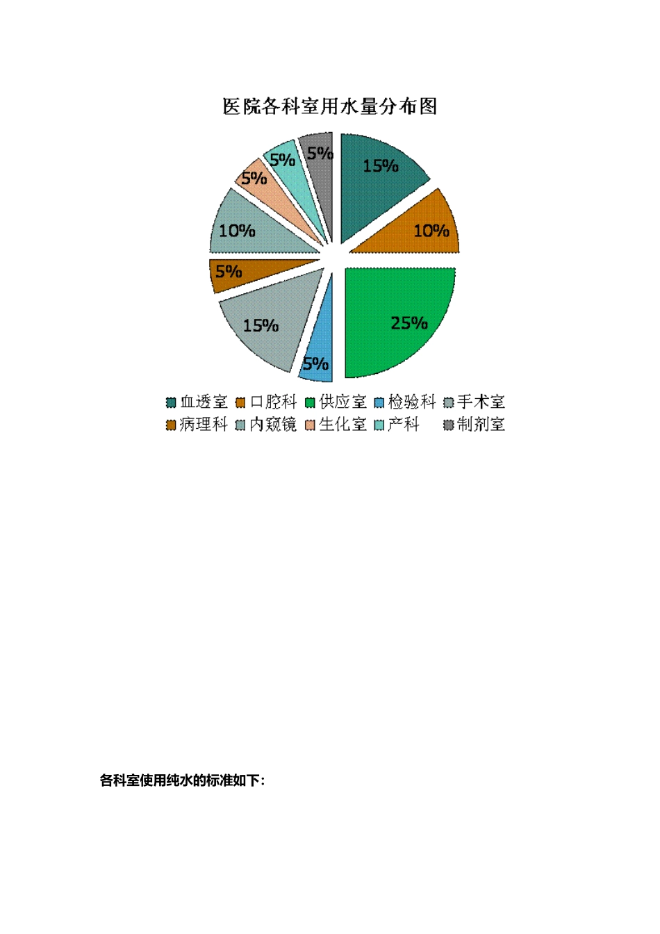 医院纯水系统_第3页