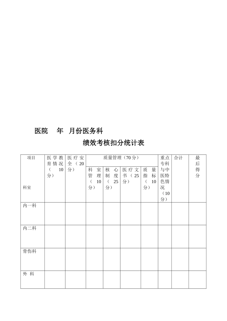医院绩效考核扣分表_第1页
