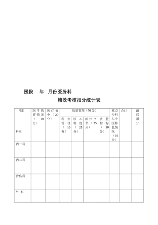 医院绩效考核扣分表