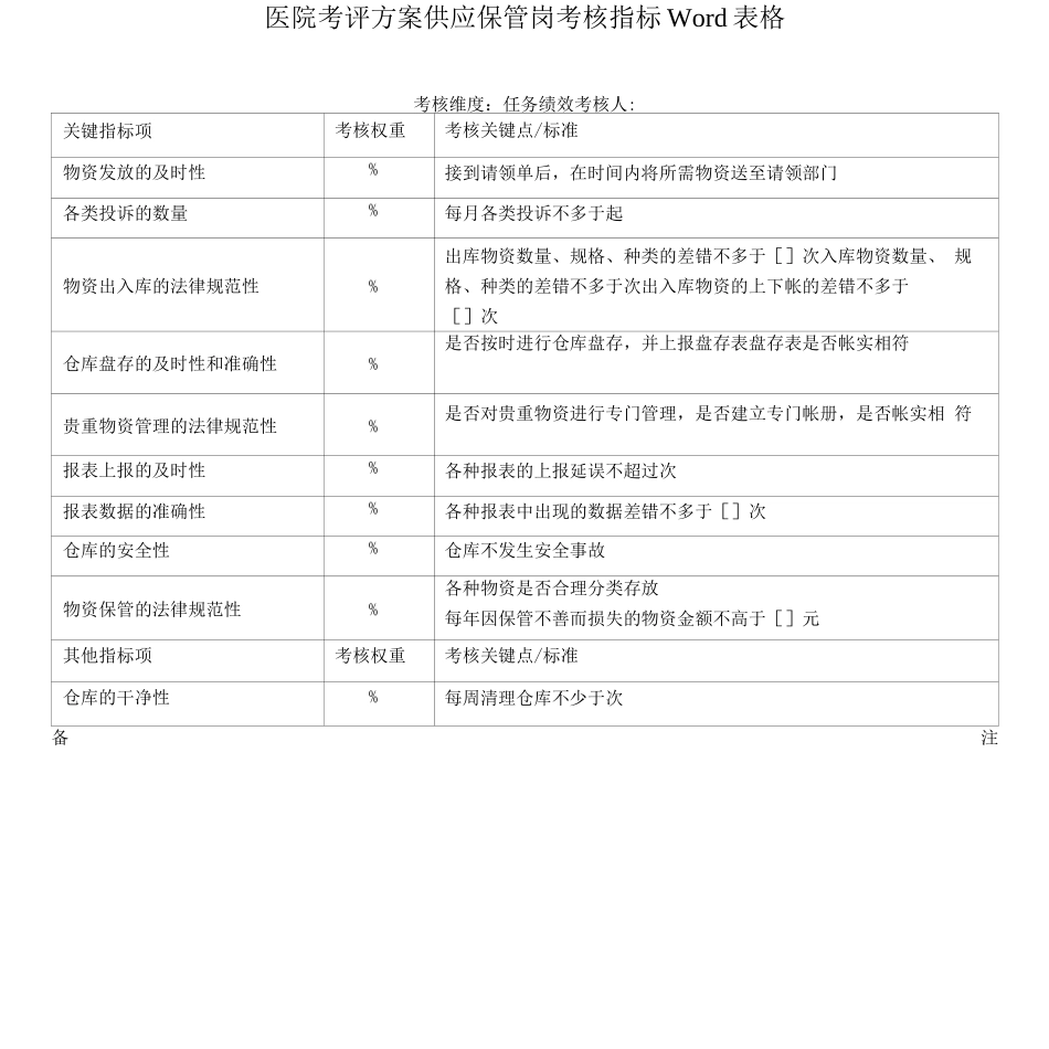 医院考评方案供应保管岗考核指标Word表格_第1页