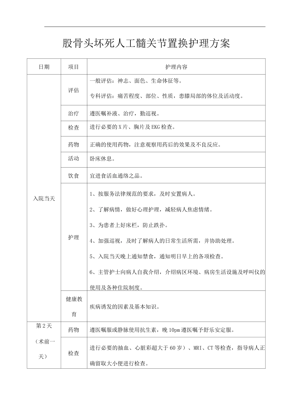 医院股骨头坏死人工髋关节置换护理方案_第1页