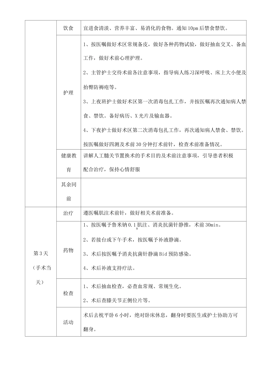 医院股骨头坏死人工髋关节置换护理方案_第2页