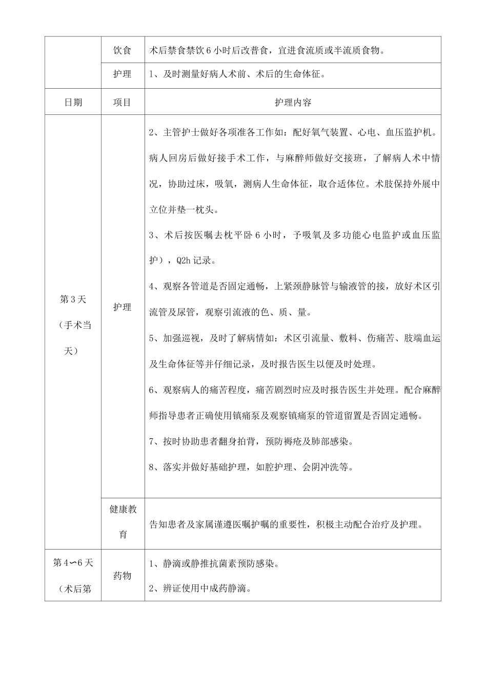医院股骨头坏死人工髋关节置换护理方案_第3页