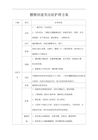 医院腰椎间盘突出症护理方案