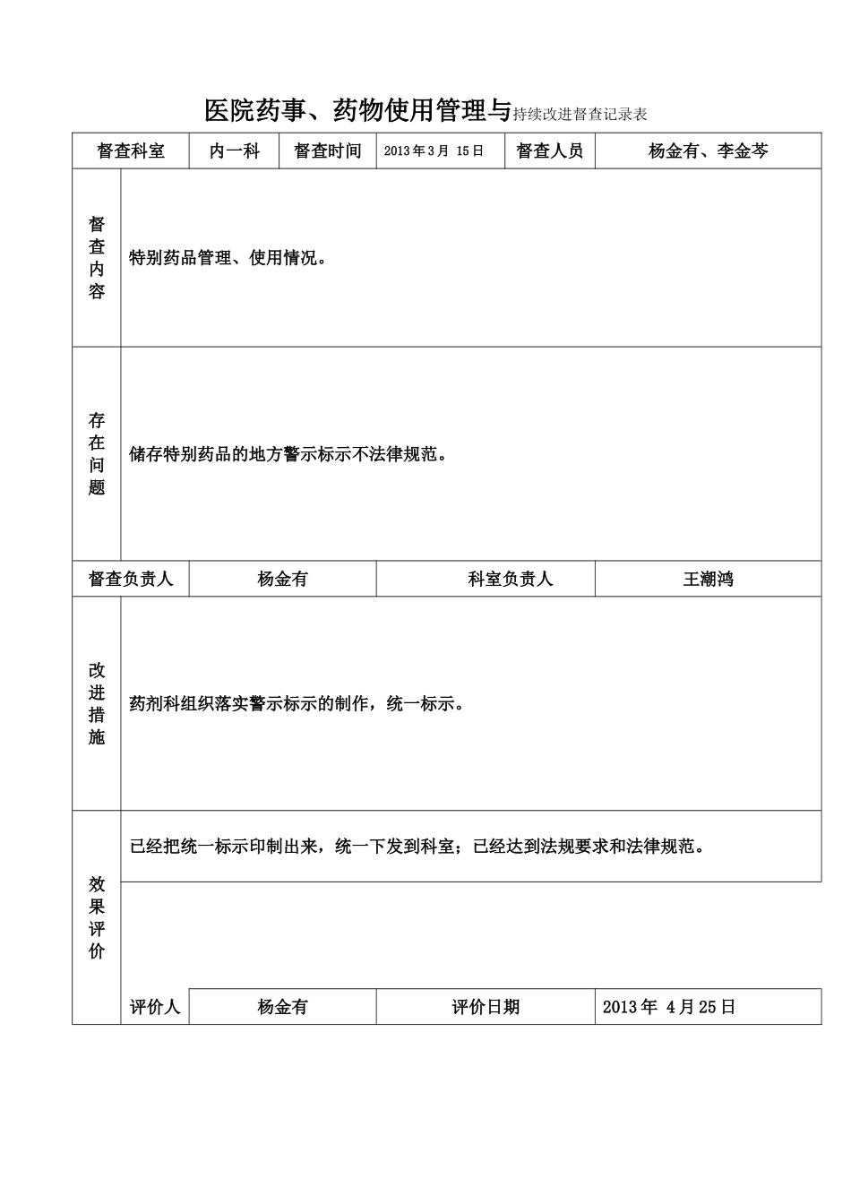 医院药事、药物使用管理与持续改进督查记录表_第1页