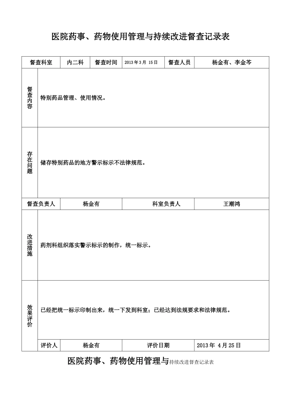 医院药事、药物使用管理与持续改进督查记录表_第2页