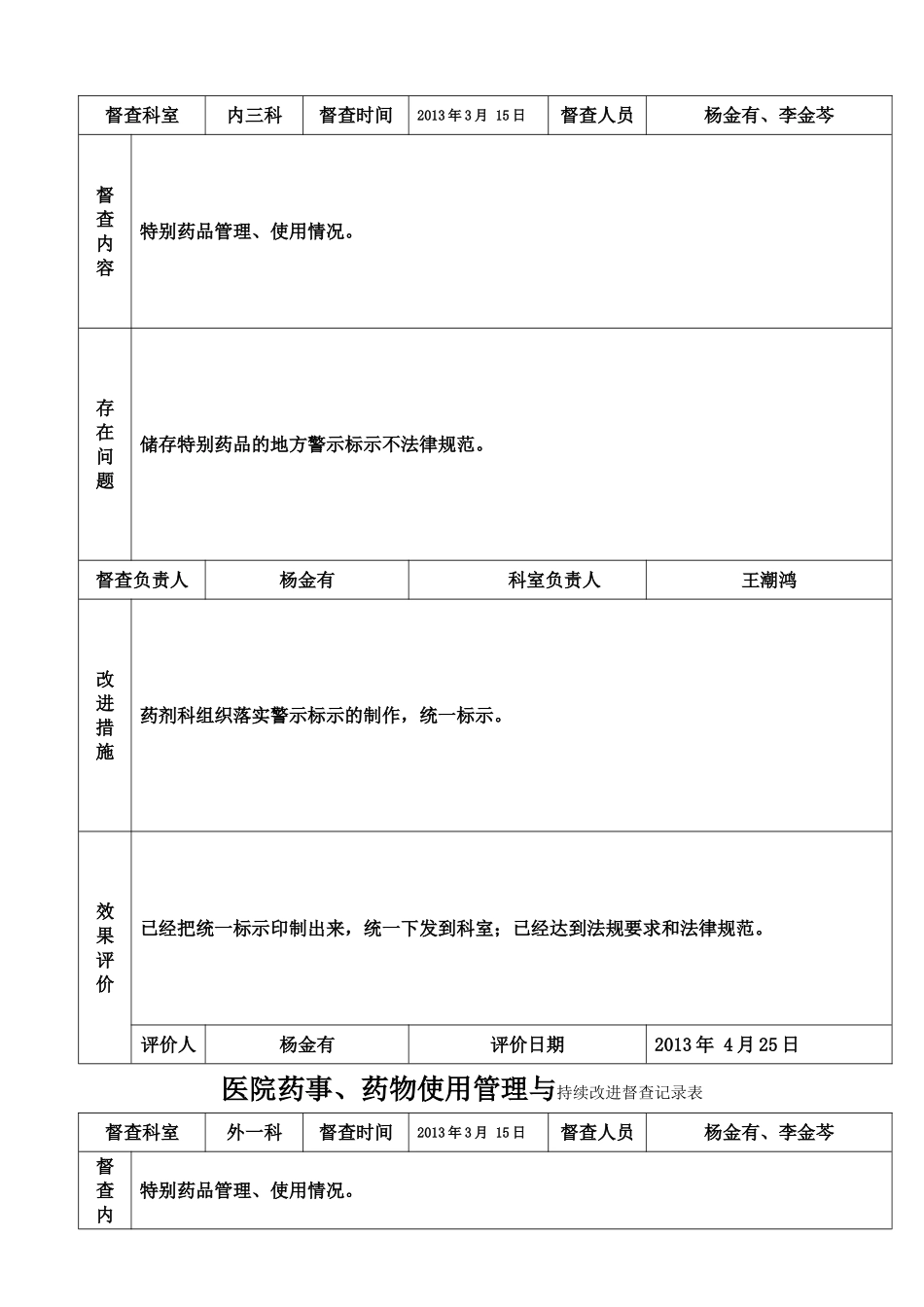 医院药事、药物使用管理与持续改进督查记录表_第3页