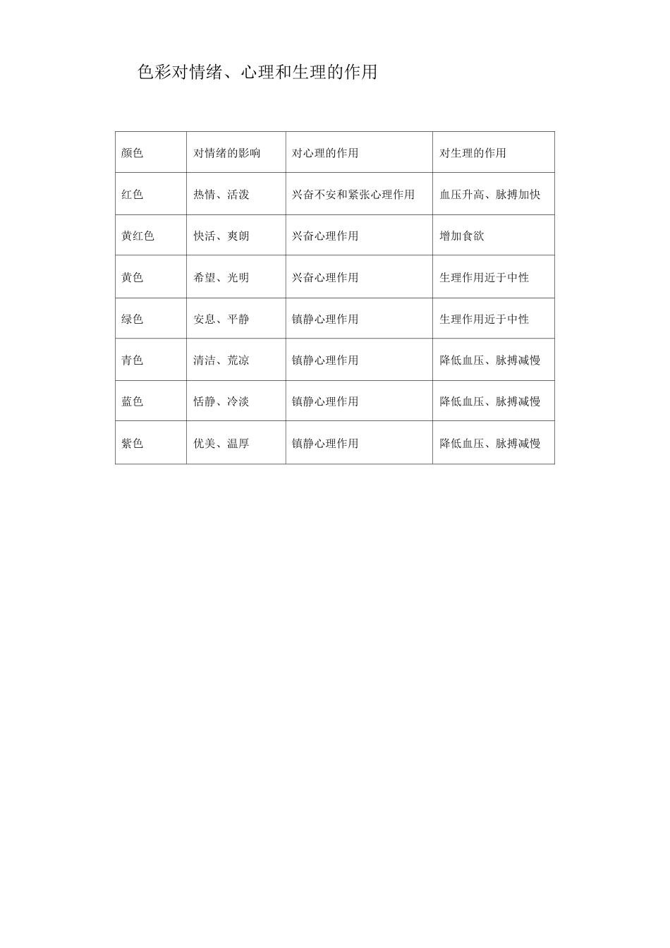 医院色彩管理制度_第2页