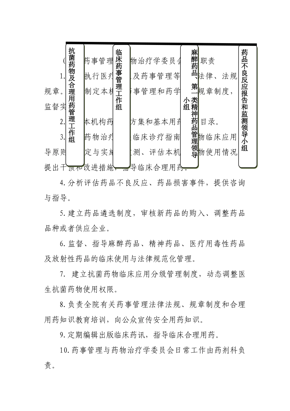 医院药事管理与药物治疗学委员会-制度_第2页