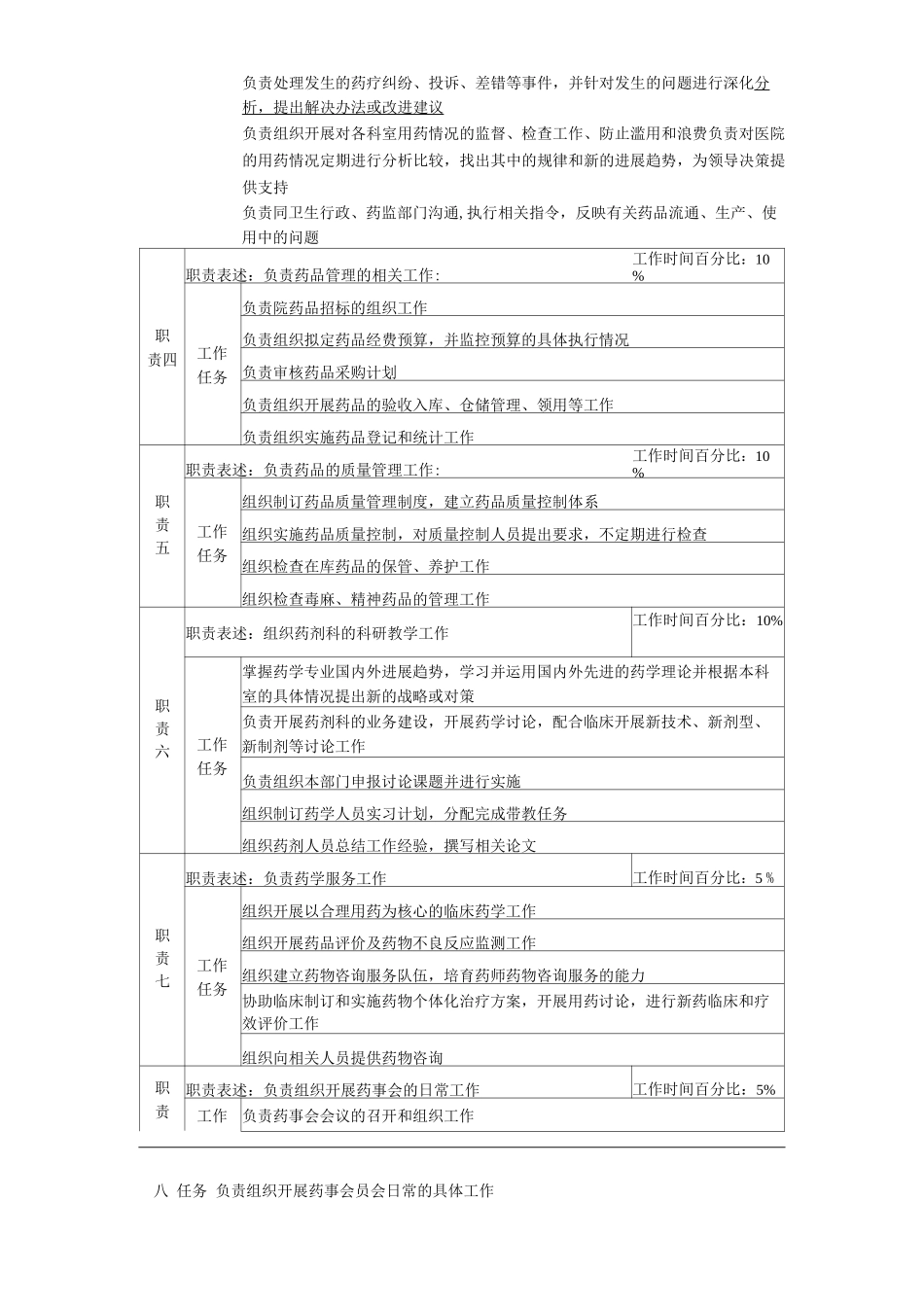 医院药剂科工作岗位职责岗位说明书_第2页