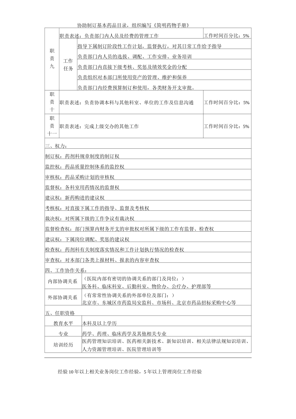 医院药剂科工作岗位职责岗位说明书_第3页
