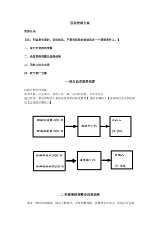 医院营销方案