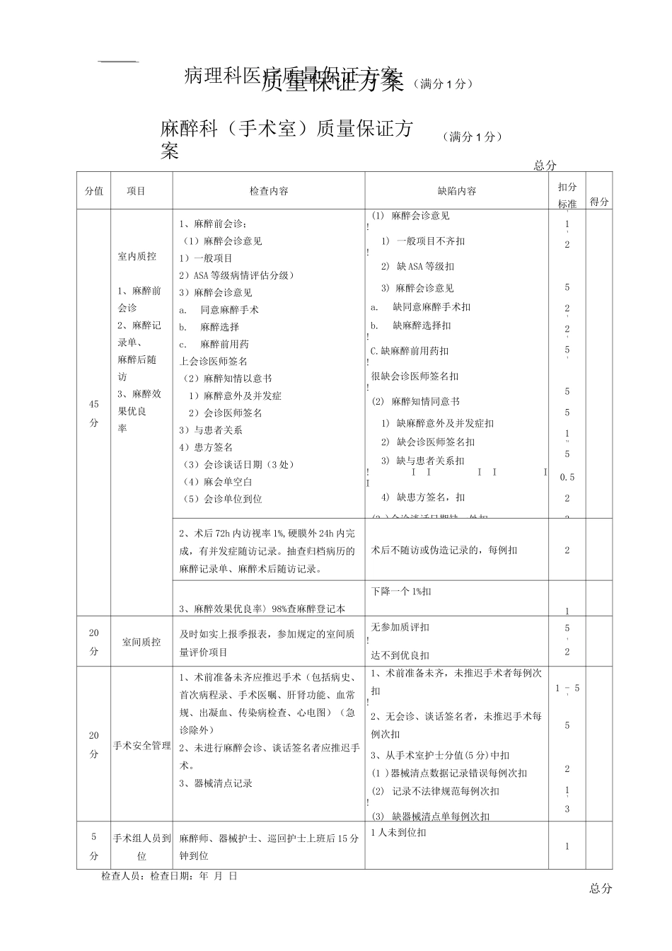 医院质量保证方案_第1页