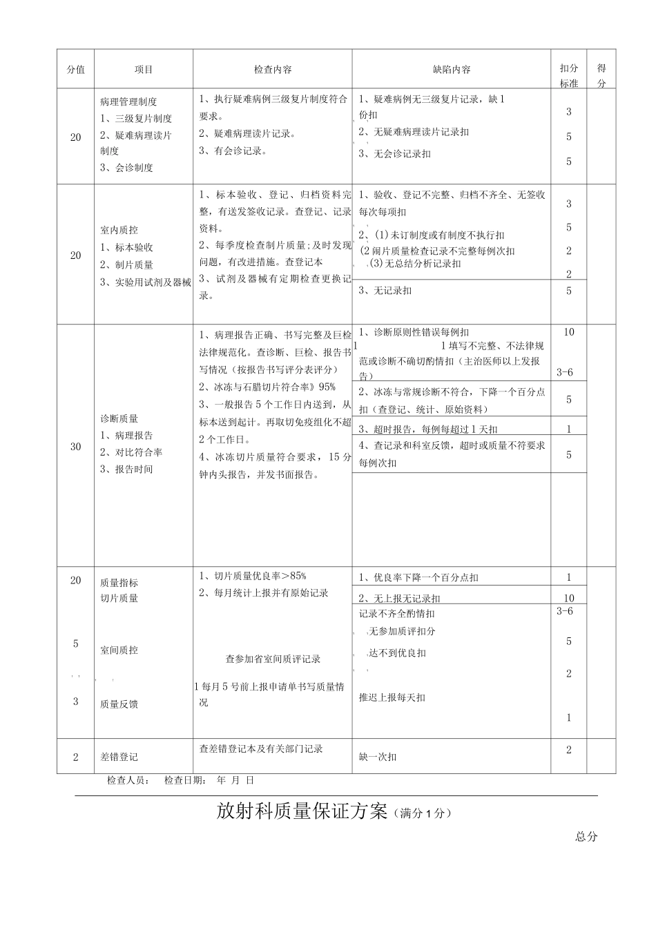 医院质量保证方案_第2页