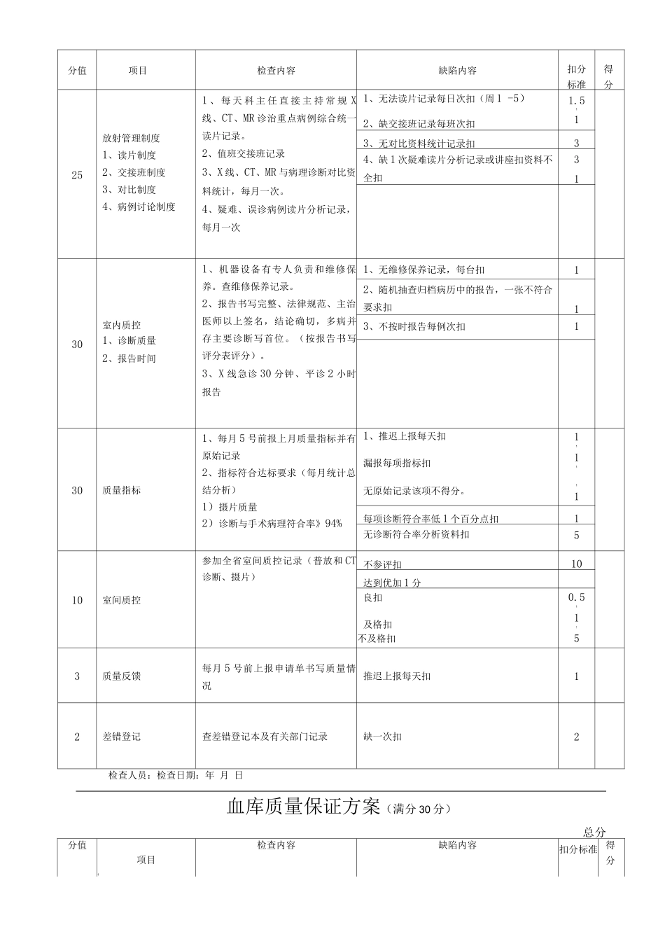 医院质量保证方案_第3页