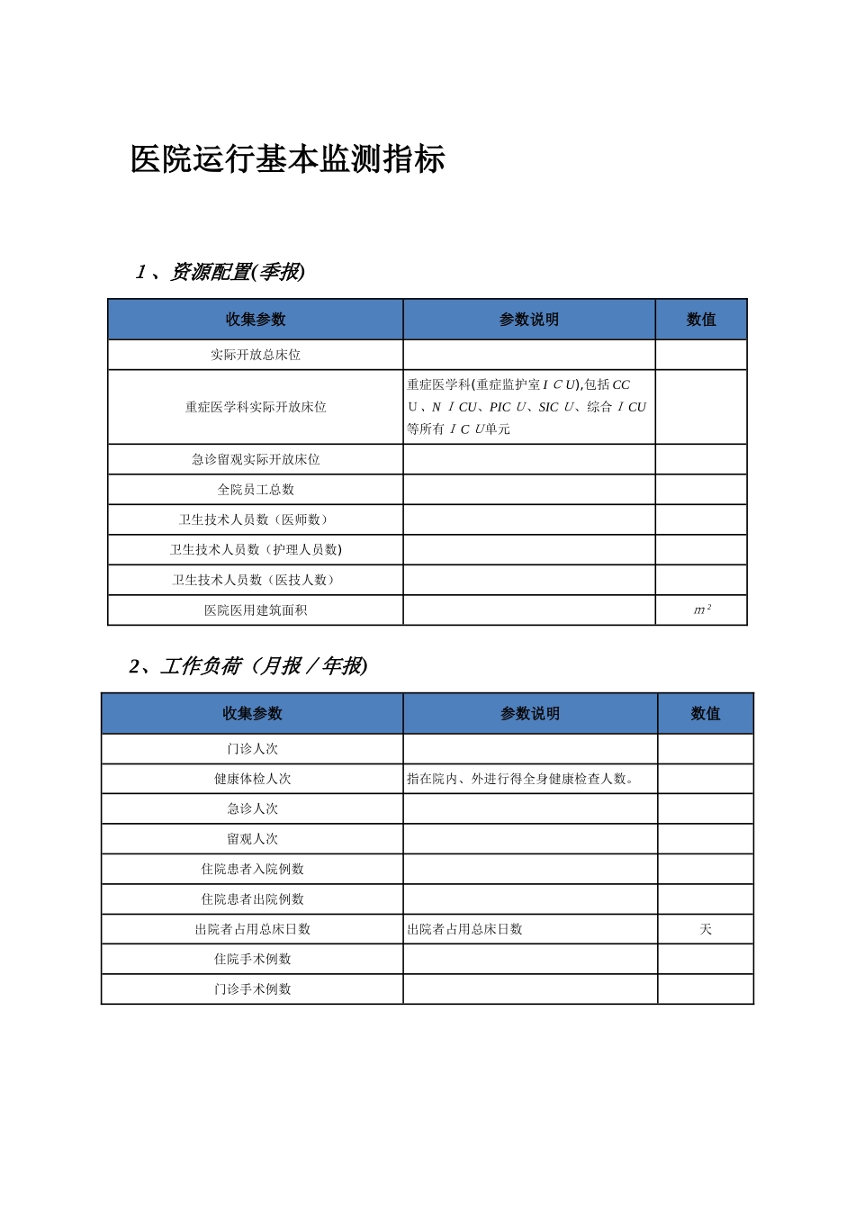 医院运行基本监测指标_第1页