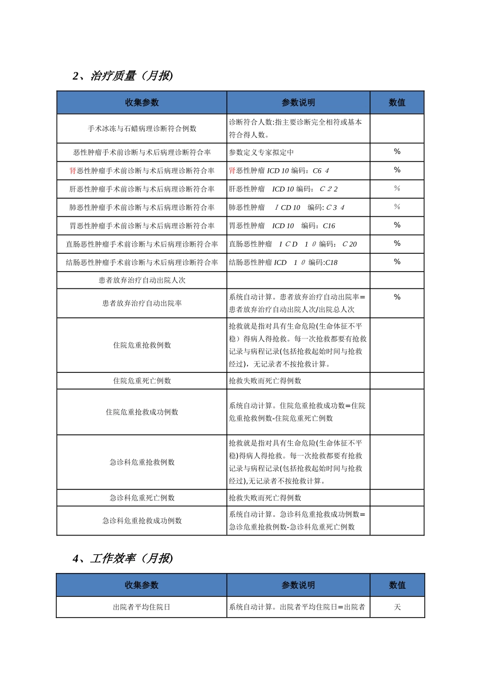 医院运行基本监测指标_第2页