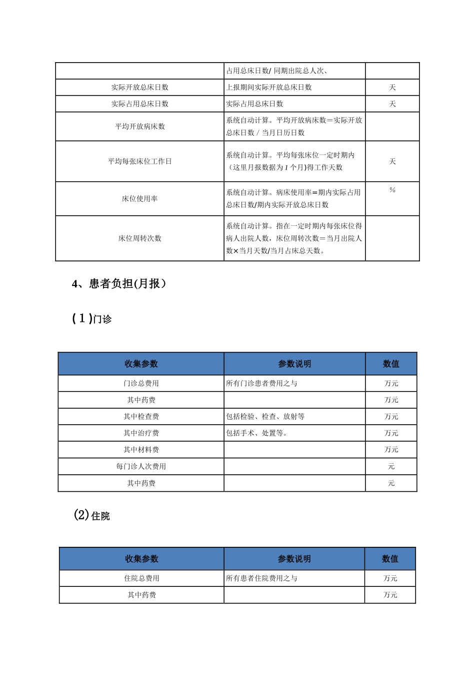 医院运行基本监测指标_第3页