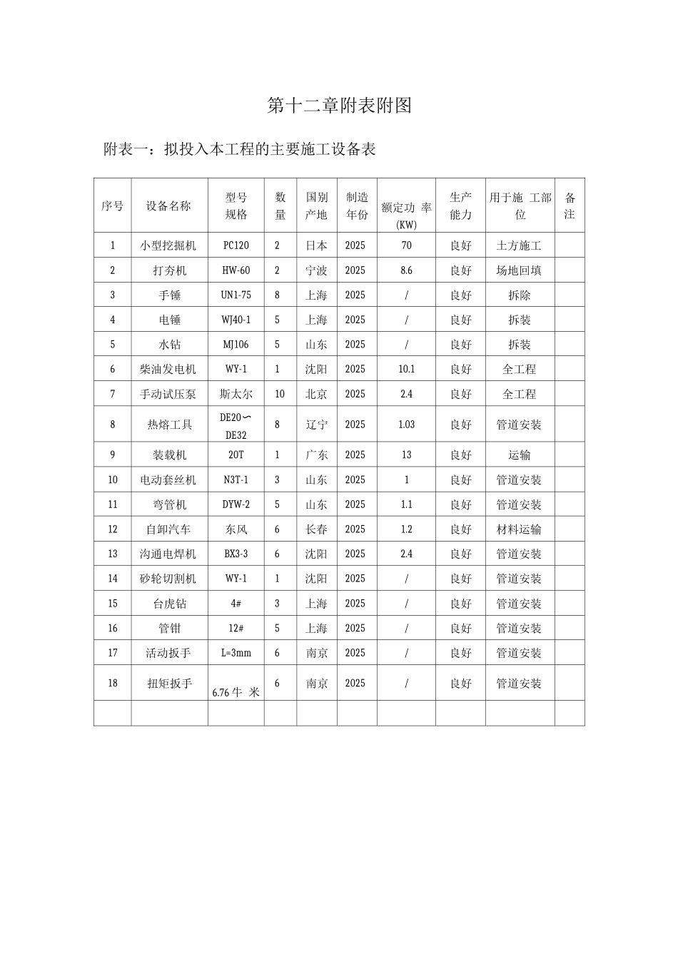医院附表附图_第1页