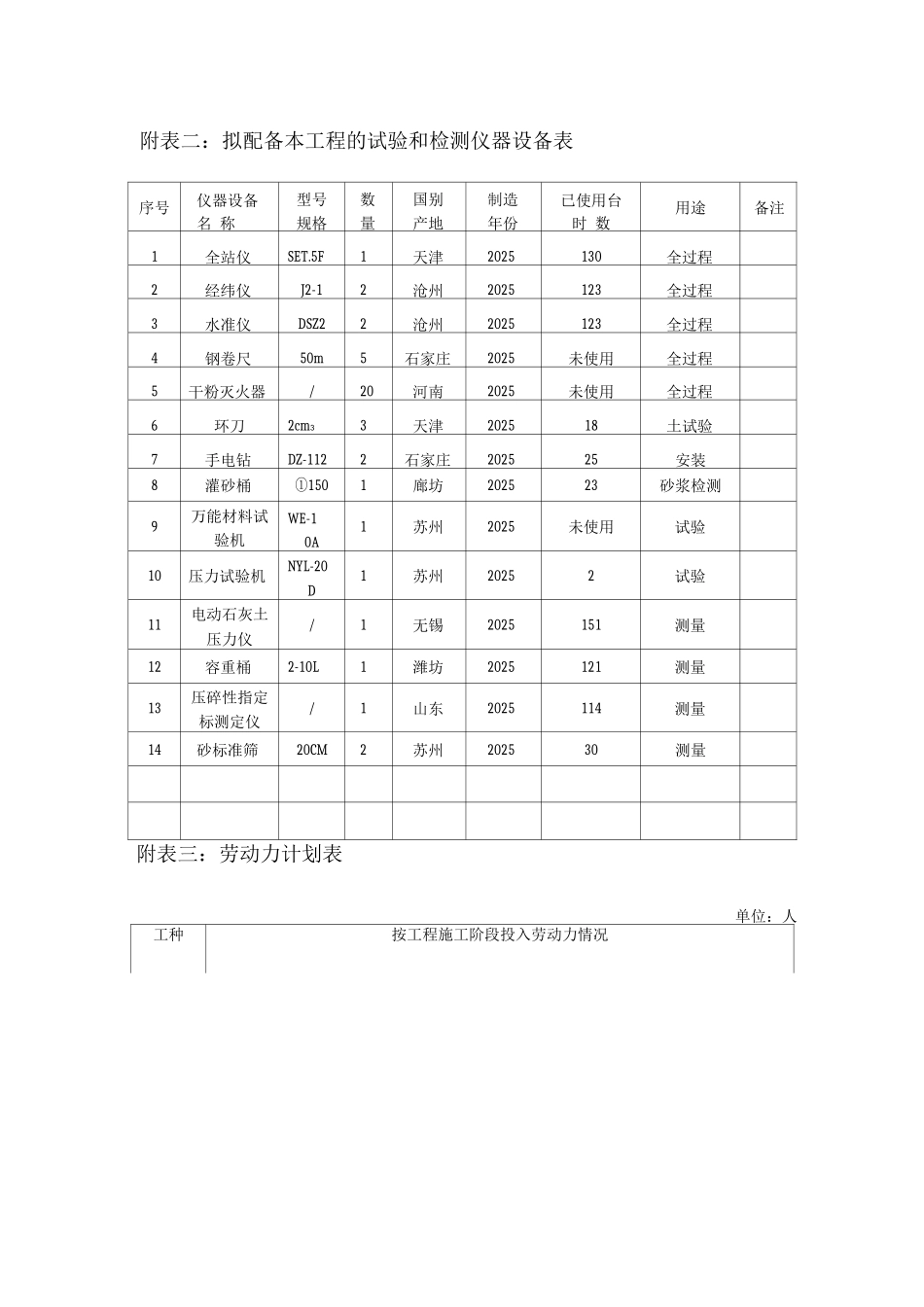 医院附表附图_第2页